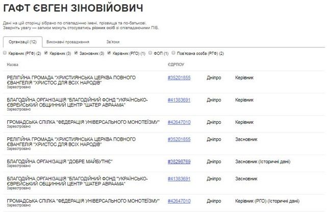 Как суд в Днепре наказал религиозную организацию, что год не платила в бюджет за аренду помещения 1