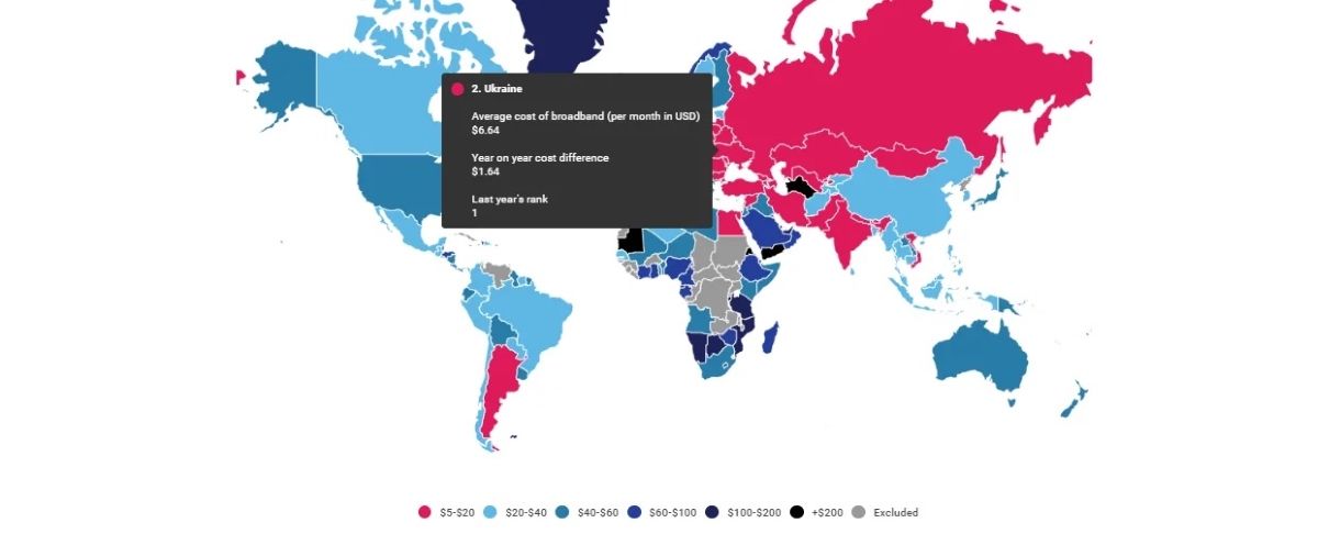 Какое место заняла Украина в рейтинге стран с самым дешевым интернетом 1