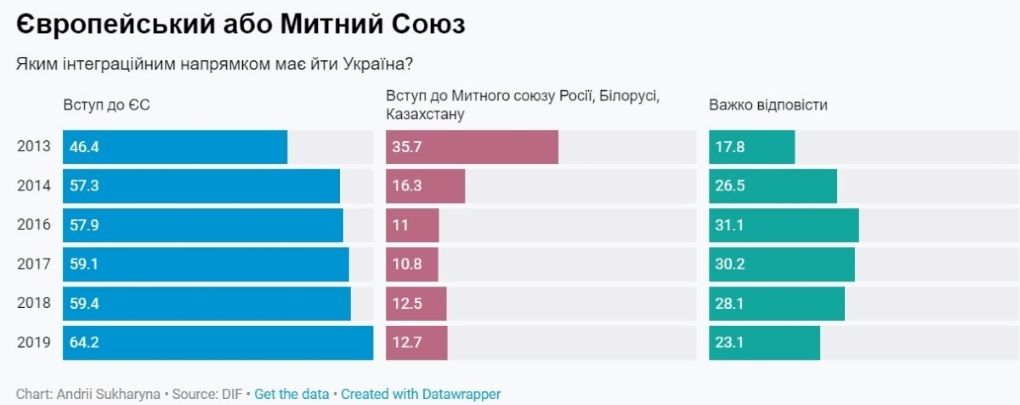 Как украинцы относятся к русскому языку и украинизации СМИ: опрос Деминициатив 3
