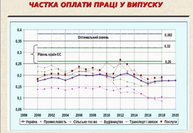 Сколько украинцев получают «серую» зарплату и каков теневой ВВП Украины: исследование 1