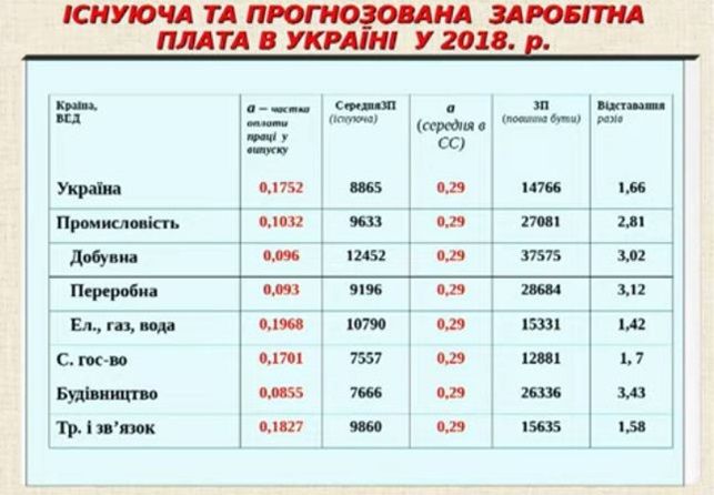 Сколько украинцев получают «серую» зарплату и каков теневой ВВП Украины: исследование 3