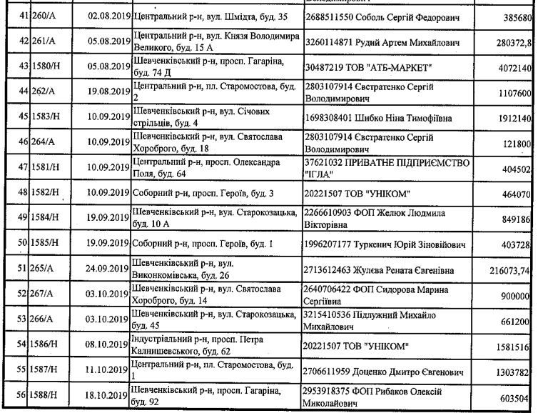 Какую недвижимость распродала мэрия Днепра в 2019 году и по какой цене 4