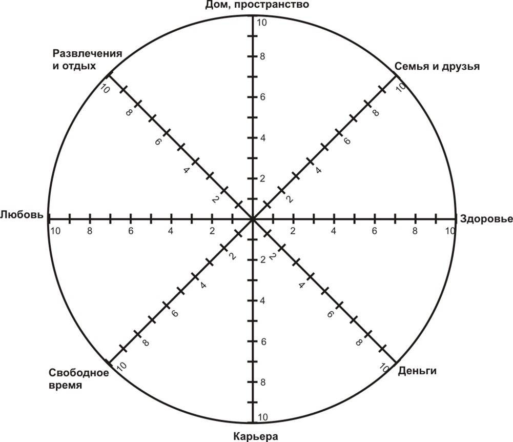 В Днепре психолог рассказала, как правильно ставить цели на год и наладить свою жизнь 2