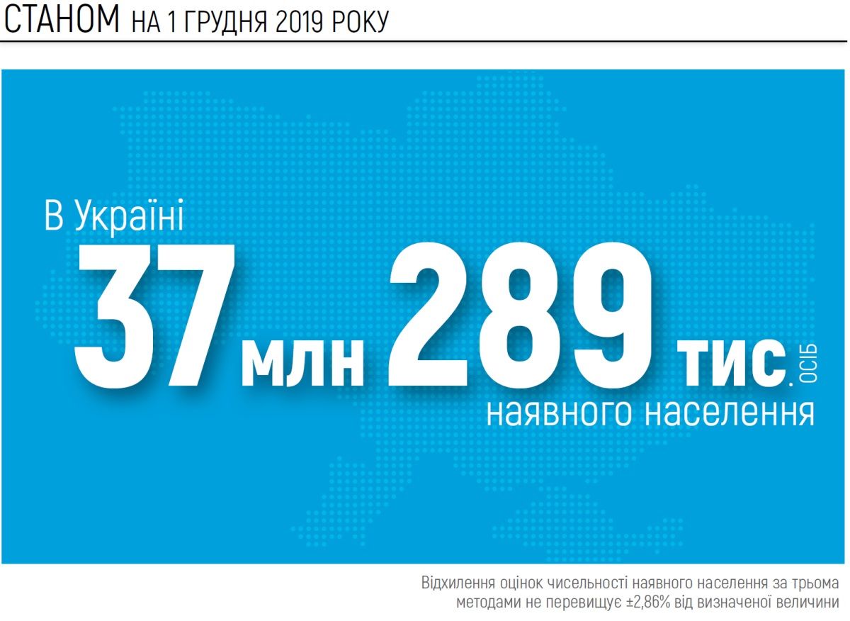 Сколько людей живет в Днепропетровской области: данные переписи от команды Дубилета 1