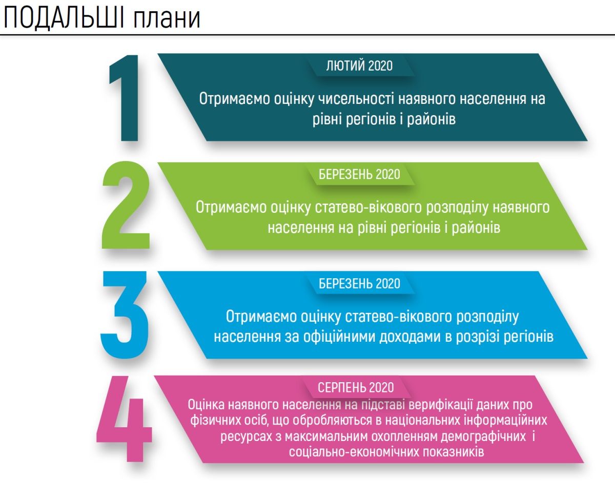 Сколько людей живет в Днепропетровской области: данные переписи от команды Дубилета 6