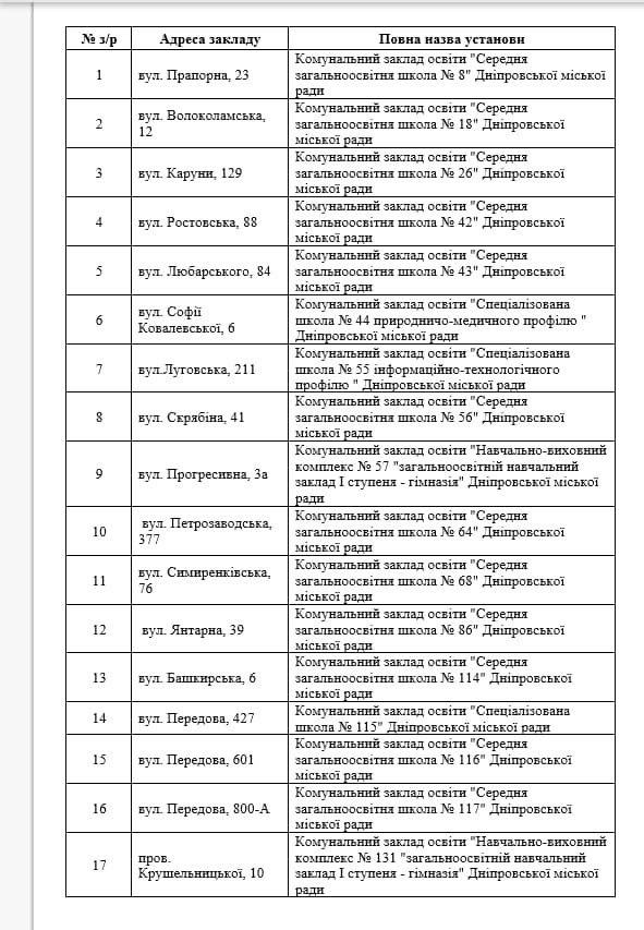 В каких школах Днепра родители не будут платить за интернет 1