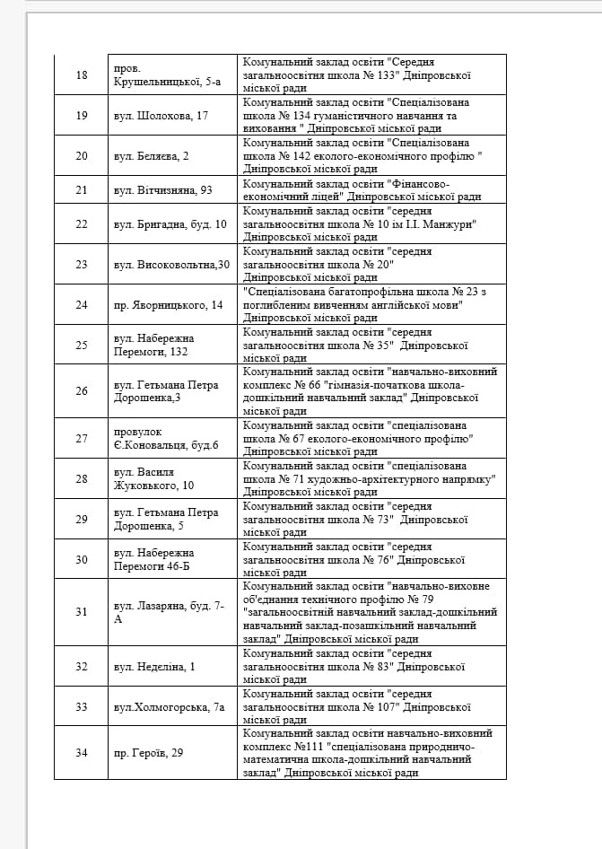 В каких школах Днепра родители не будут платить за интернет 2