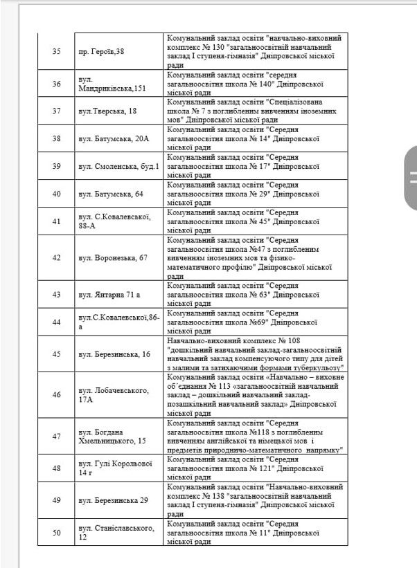 В каких школах Днепра родители не будут платить за интернет 3
