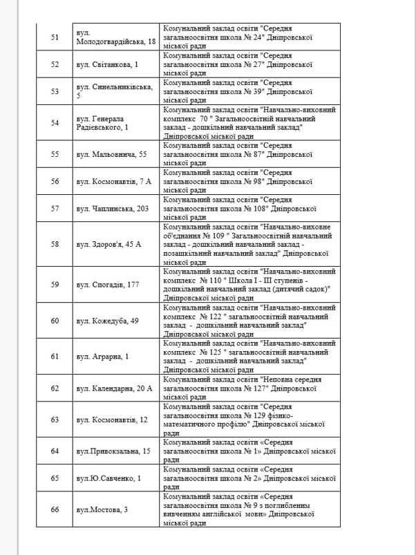 В каких школах Днепра родители не будут платить за интернет 4