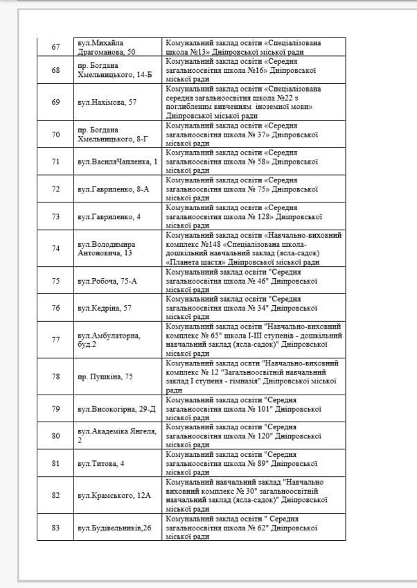 В каких школах Днепра родители не будут платить за интернет 5