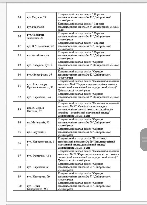 В каких школах Днепра родители не будут платить за интернет 6
