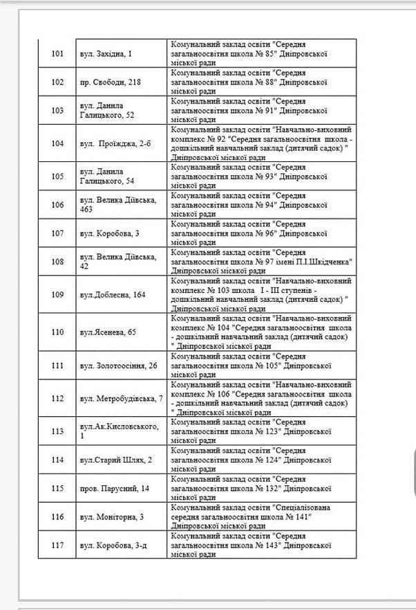 В каких школах Днепра родители не будут платить за интернет 7