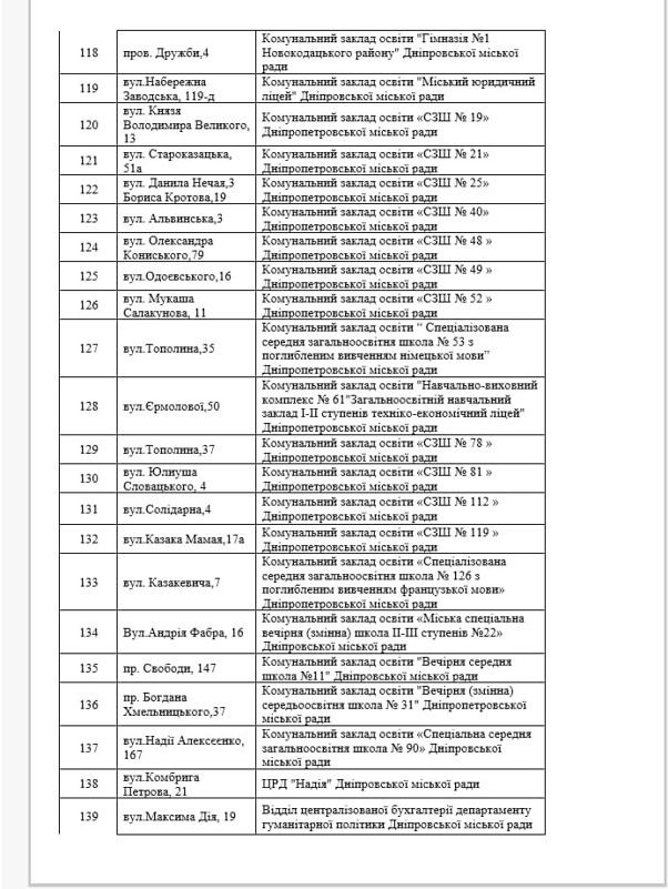 В каких школах Днепра родители не будут платить за интернет 8