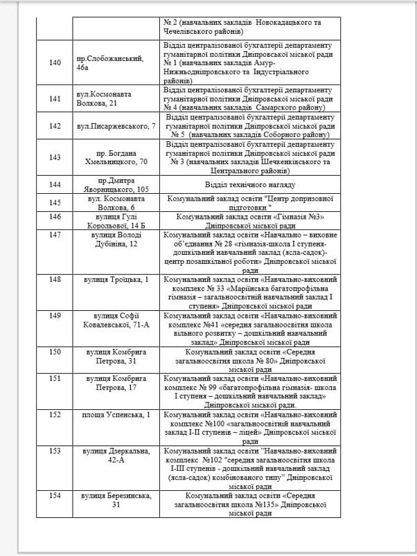 В каких школах Днепра родители не будут платить за интернет 9