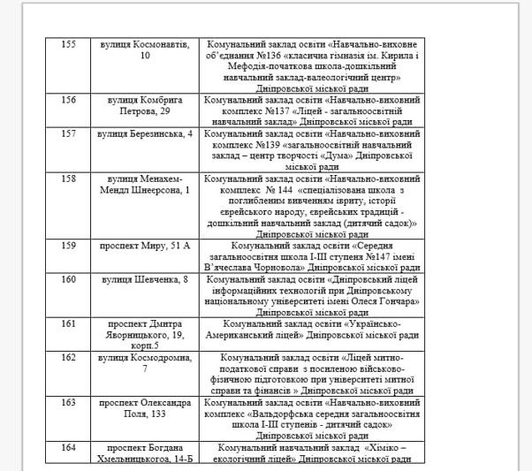 Фото со страницы «Освіта Дніпра»