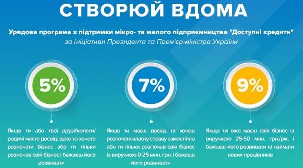 Чем крупнее бизнес, тем больше процент по кредиту