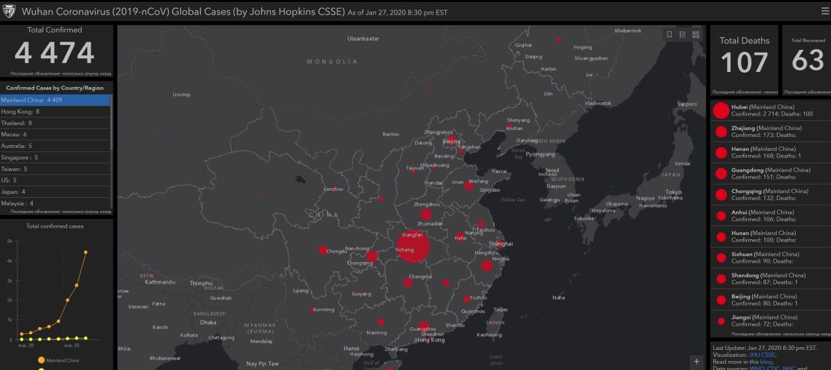 Как на курс валют и экономику Украины и мира повлияет ситуация с коронавирусом 2