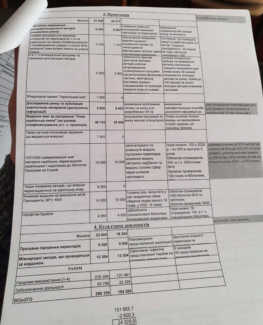 Нардеп из Днепра рассказал, сколько украинцы заплатят за пропаганду чтения от Минкультуры 2