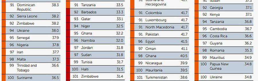 На уровне Зимбабве и Нигерии: в США оценили готовность Украины к эпидемиям 1