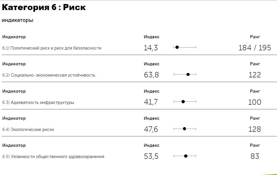 На уровне Зимбабве и Нигерии: в США оценили готовность Украины к эпидемиям 2