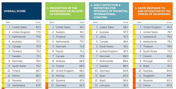 На уровне Зимбабве и Нигерии: в США оценили готовность Украины к эпидемиям 3