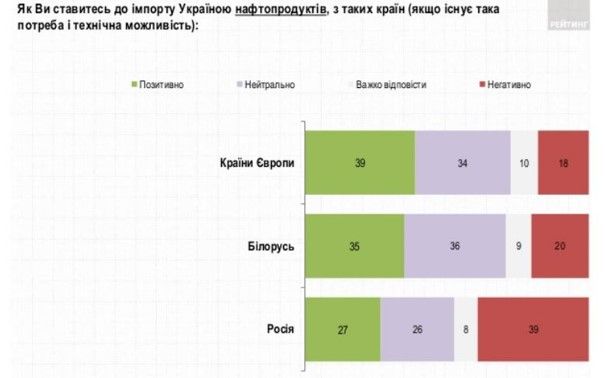 Как украинцы оценивают качество коммунальных услуг и что думают о газе из России: опрос Рейтинга 8