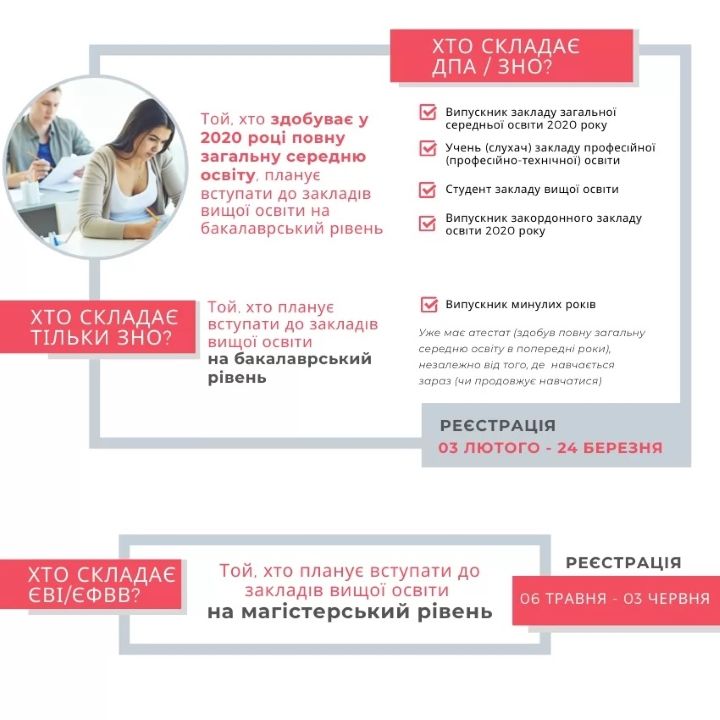 Как школьникам в Украине зарегистрироваться на ВНО: пошаговая инструкция 2