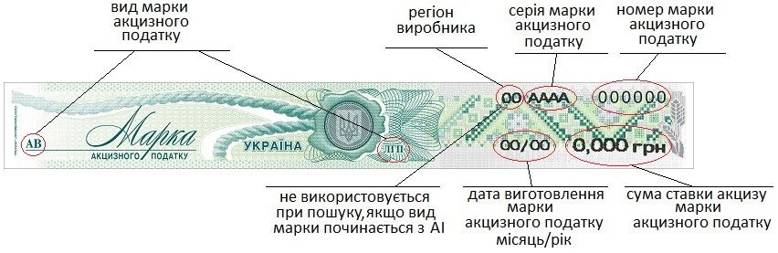 Новый онлайн-сервис: как украинцам выявить поддельные алкоголь и сигареты 2