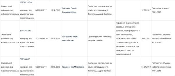 Когда накажут виновных в краже труб с Интерпайп НТЗ 1