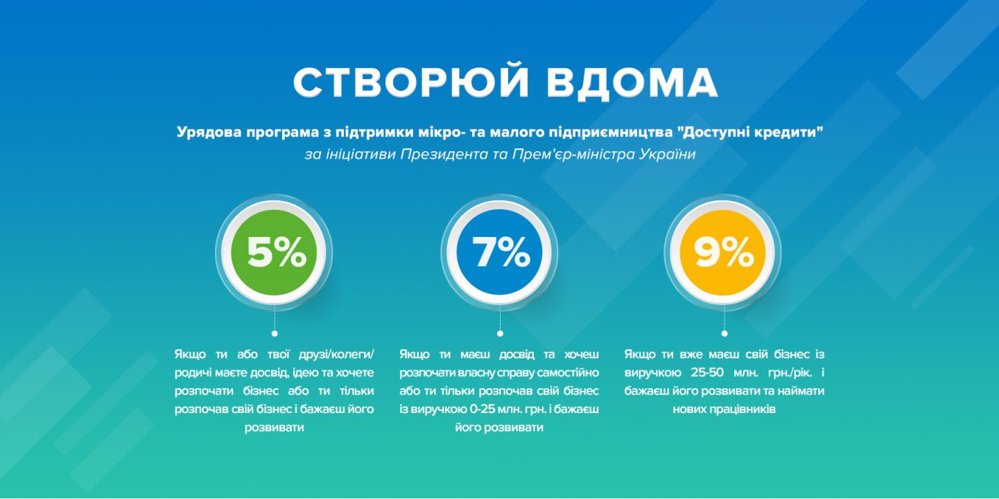 В Кабмине рассказали, как бизнесу в Украине получить кредит под 5-9% 1