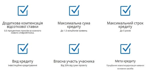 В Кабмине рассказали, как бизнесу в Украине получить кредит под 5-9% 2