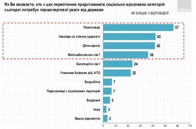 Как украинцы относятся к Зеленскому и за кого готовы голосовать на выборах: опрос Рейтинга 8