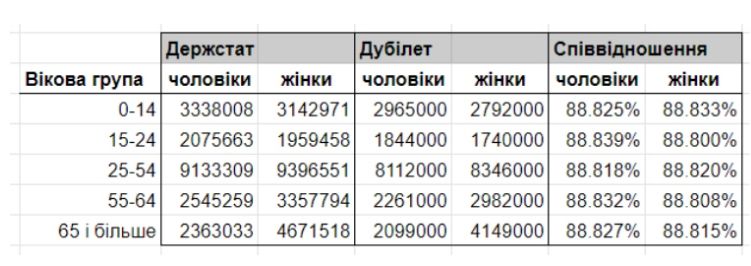 Дмитрия Дубилета обвинили во лжи: ответ Министра Кабинета Министров 1