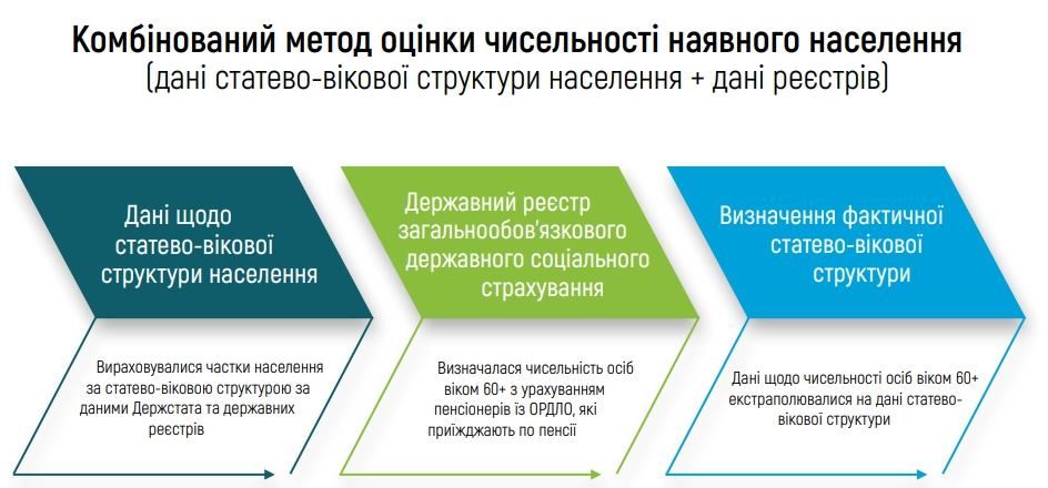 Дмитрия Дубилета обвинили во лжи: ответ Министра Кабинета Министров 7