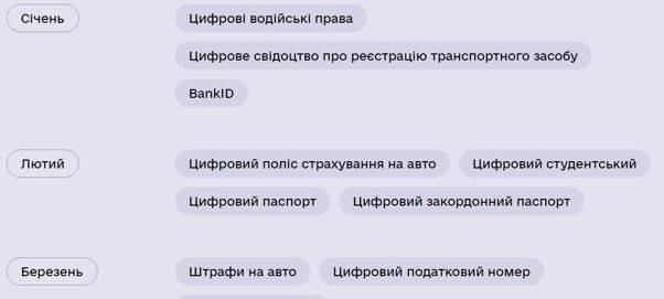 «БезнаДІЯ»: как украинцы оценили «государство в смартфоне» от команды Зеленского 3