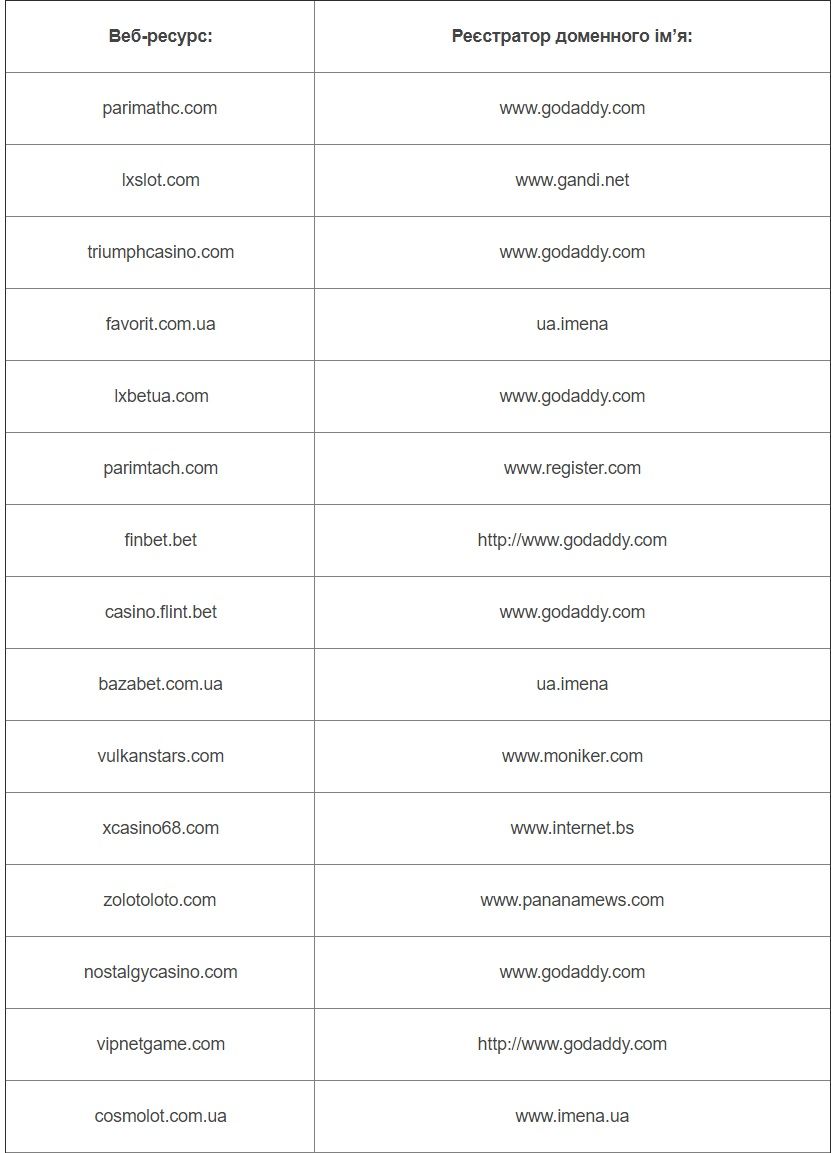 Кому принадлежат запрещенные судом в Киеве сайты букмекерских контор 1