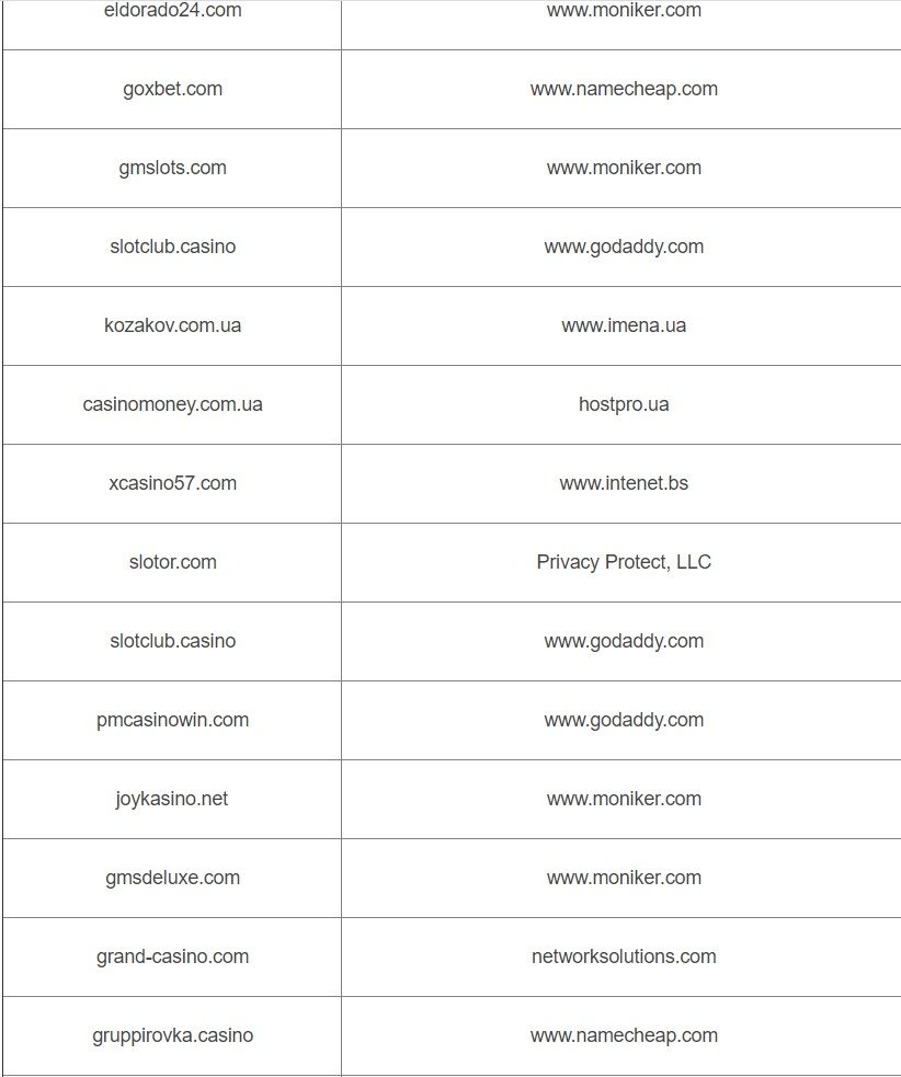 Кому принадлежат запрещенные судом в Киеве сайты букмекерских контор 2