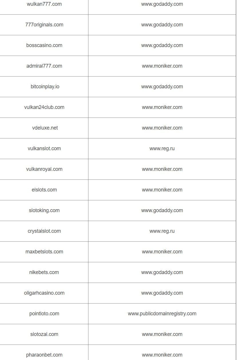 Кому принадлежат запрещенные судом в Киеве сайты букмекерских контор 3