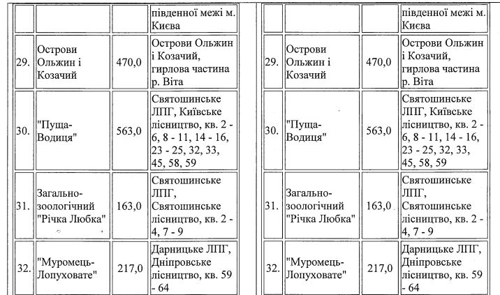 Где в Киеве появятся новые скверы и «Зеленая мечта» 3