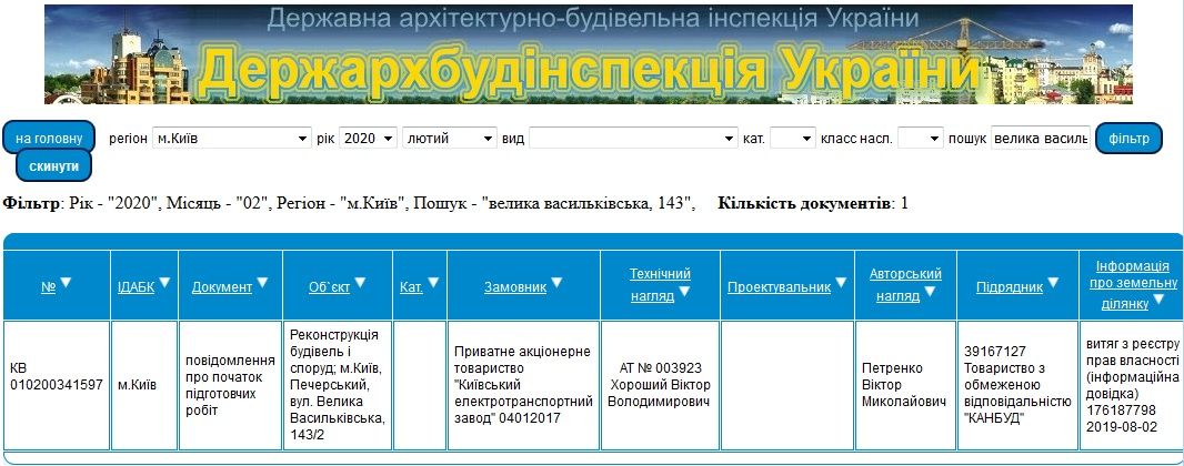 В Киеве фирма советника Кличко построит элитное жилье на территории бывшего завода 1