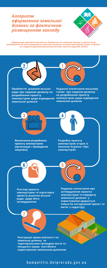 Суд в Днепре вернул школе № 10 мастерские для уроков труда 1