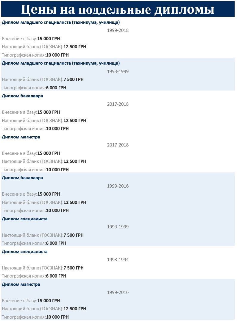 Сколько стоит и нужно ли в Украине второе образование: мнение экспертов 2