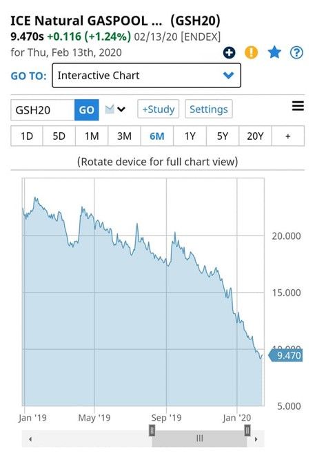 Обман украинцев: как премьер-министр Гончарук приписал себе «снижение цен за газ и тепло» 1