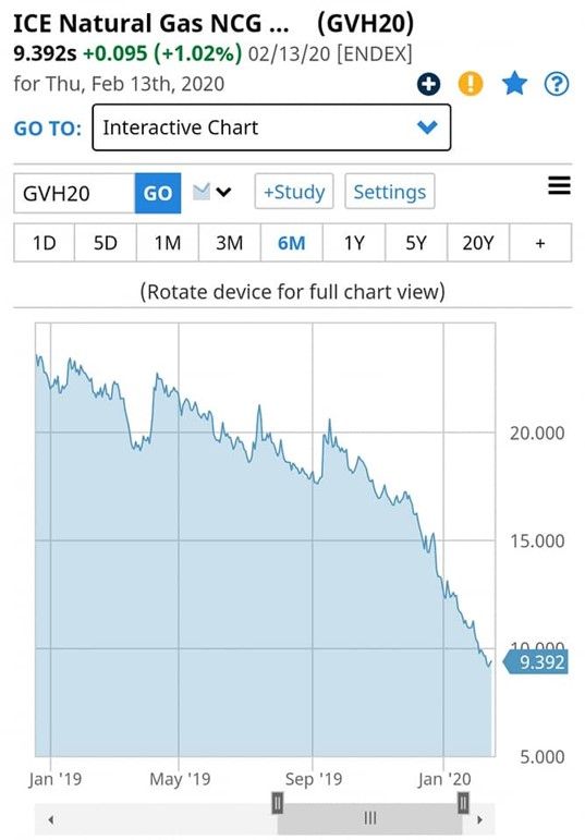 Обман украинцев: как премьер-министр Гончарук приписал себе «снижение цен за газ и тепло» 2