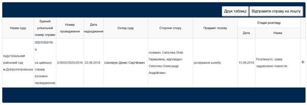 Кто мог организовать похищение и погоню на Слобожанском проспекте в Днепре 8
