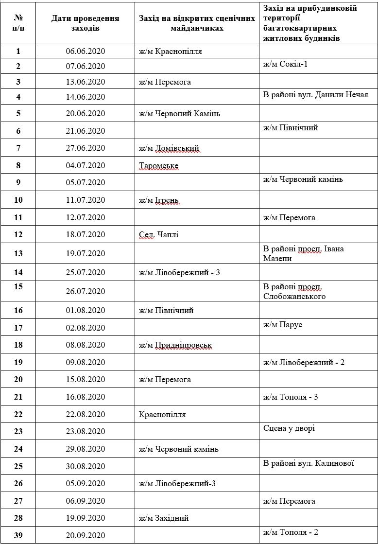 Народная филармония в Днепре: где пройдут бесплатные концерты в 2020 году 3