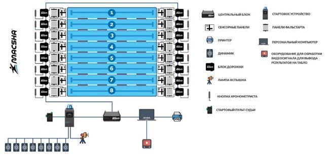 Схема размещения ССХ от компании Macsha для 50-метрового бассейна на 8 дорожек