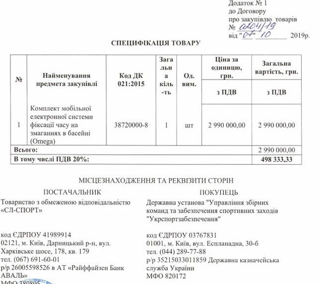 Как чиновники в Киевской области нажились на миллионной закупке для спортсменов-пловцов 2