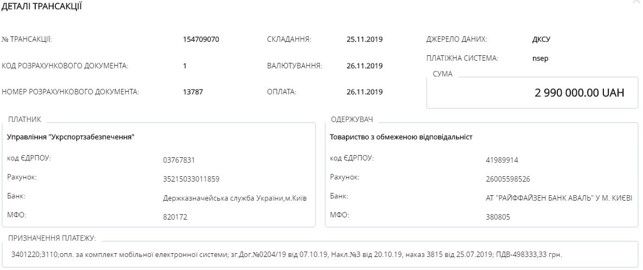 Как чиновники в Киевской области нажились на миллионной закупке для спортсменов-пловцов 3