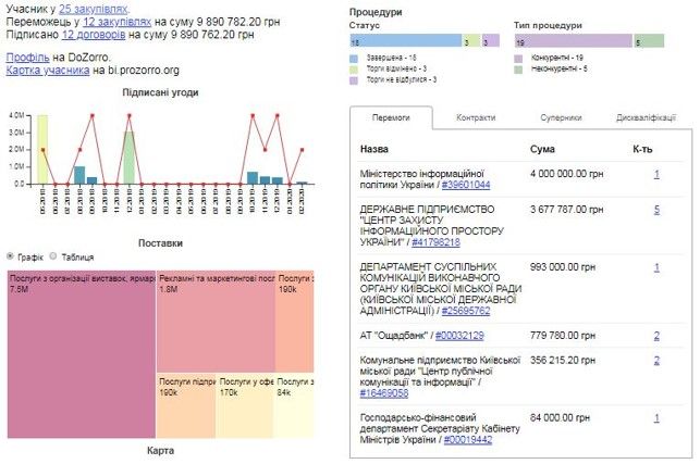 Взятка и 10 миллионов из бюджета: что за фирма сделала презентацию работы «профана» Гончарука 2